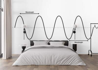 The basic properties of waves in physics. Parts of a transverse wave. Wall mural