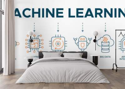 Machine learning banner web icon of machine, neural network, solving, meta learning, robot, big data, artificial intelligence, internet of things Wall mural