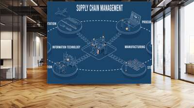 Logistics Supply Chain Management (SCM) Concept including Procurement, Manufacturing, Storage, IT, Distribution, and Transportation infographic. Vector illustration eps10 Wall mural