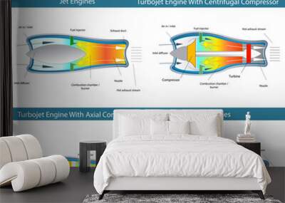 Jet, shaft and turboprop engine, structural cross section in basic design for education Wall mural