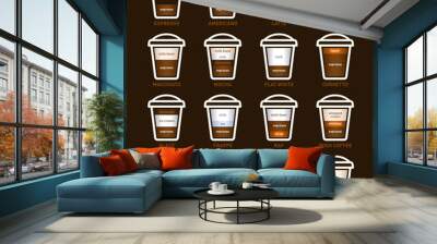 Coffee Types Set Wall mural