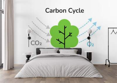 Carbon cycle tree photosynthesis process scheme linear vector illustration isolated on white. Tree absorbs carbon greenhouse gas and produces oxygen molecules. CO2 neutral, zero carbon emissions. Wall mural