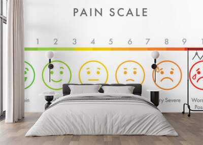 Pain measurement scale stress bright vector template Wall mural