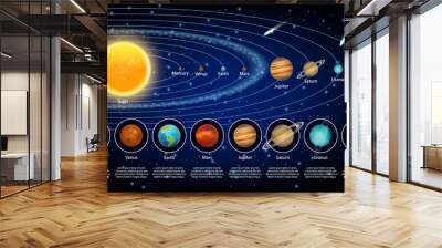 Solar system planets set, vector realistic illustration Wall mural