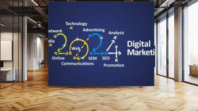 Digital Marketing 2024 new year word cloud text with handwritten colorful strategy arrows in shape of 2024 on board. New Year white blue background vector Wall mural