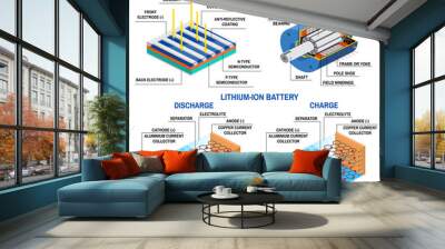 Solar panel, Dc generator and lithium battery. Wall mural