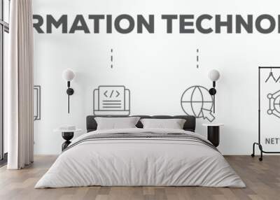 Information technology banner web icon vector illustration concept with icon of computer, data, programming, database, internet, network, and technology
 Wall mural