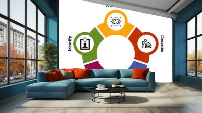 Atkins And Murphy model of reflection in an Infographic template with Icons and description placeholder in an Infographic template Wall mural