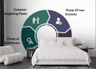 Porter's Five forces. Infographic template with icons and description placeholder Wall mural