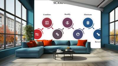 SCAMPER - Substitute, Combine, adapt, modify, put to another use, eliminate, revenue. Infographic template with icons and description placeholder Wall mural