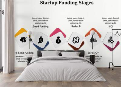 Six stages of Startup Funding Stages: Pre-seed Funding, Seed funding, Series A, Series B, Series C+, IPO. Infographic template with icons and description placeholder Wall mural