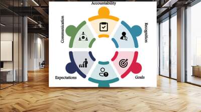 Six steps Of Employee Engagement Culture with icons in an infographic template Wall mural