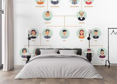 Vector family tree genealogy branches template Wall mural