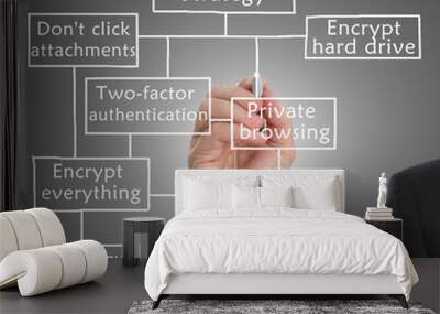 Privacy protection Wall mural