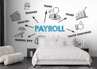 Payroll, work, opportunities, finance and insurance concept. Chart with keywords and icons on white background Wall mural