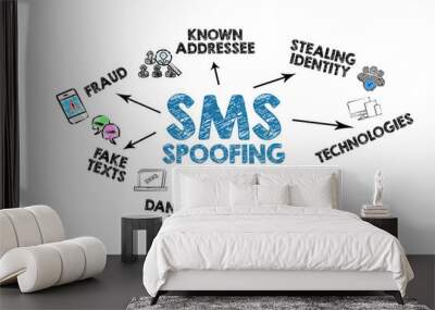 SMS SPOOFING Concept. Chart illustration with icons, keywords and arrows on a white background Wall mural