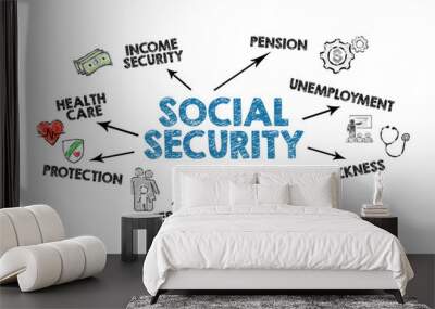 Social Security. Income, assistance and security concept. Illustration with icons, keywords and arrows on a white background Wall mural