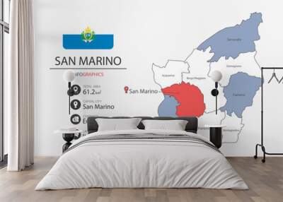 San Marino map infographic elements with flag of city. Separate of heading is total areas, Currency, Language and the capital city in this country. Wall mural