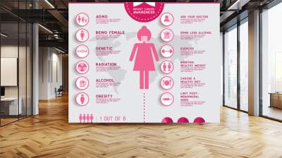 breast cancer awareness for men and women infographic Wall mural