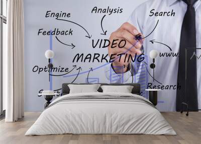 Businessman hand drawing video marketing, concept Wall mural