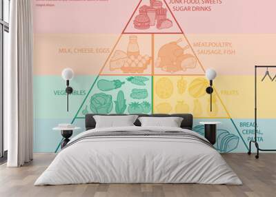 Food pyramid healthy eating infographic. Healthy lifestyle. Icons of products. Vector Wall mural