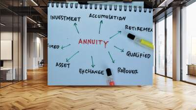 Concept of Annuity write on book with keyword isolated on Wooden Table. Wall mural