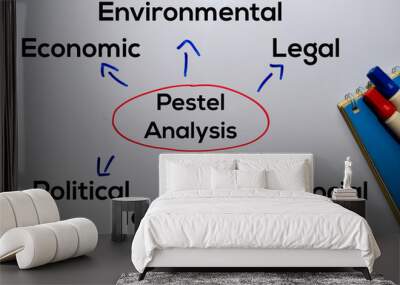 Pestel Analysis Method text with keywords isolated on white board background. Chart or mechanism concept. Wall mural