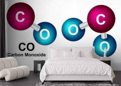 Carbon monoxide CO and carbon dioxide CO2 molecule models Wall mural