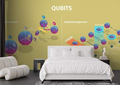 3D Isometric Flat Vector Conceptual Illustration of Qubits, Quantum Bit Technology Wall mural