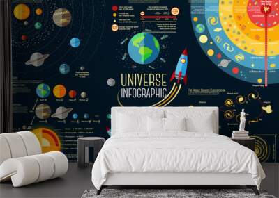 set of universe infographics - solar system, planets comparison Wall mural