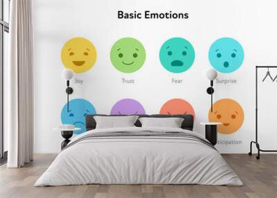 Basic emotion concept. Mood emoticon icon set. Vector flat illustration. Joy, trust, fear, surprise, sadness, disgust, anger and anticipation emoji. Design element for review, web, ui, infographic. Wall mural