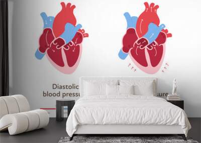 Blood pressure infographic. Vector flat illustration. Health care hypertension chart. Heart organ anatomy with blood flow. Zone of low, normal, high level pressure. Design for healthcare, cardiology Wall mural