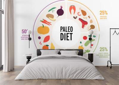 Food guide concept. Vector flat modern illustration. Paleo diet food plate infographic with percent labels. Colorful food icon set of fruit vegetables, fruit, meat in circle frame. Wall mural