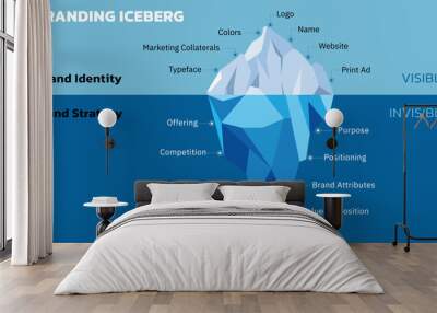 Concept of Brand Iceberg. Brands are Built from the Bottom Up. Invisible is Brand Strategy (Logo, Name, Colors, and such). Visible is Brand Identity (Offering, Competition, Purpose and such). Vector. Wall mural