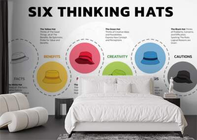 Illustration of Six Thinking Hats. Six Thinking Hats is Problem Solving Technique. The picture has 6 colorful hats. Each Represents Facts, Benefits, Feeling, Creativity, Analysis, Cautions. Vector. Wall mural