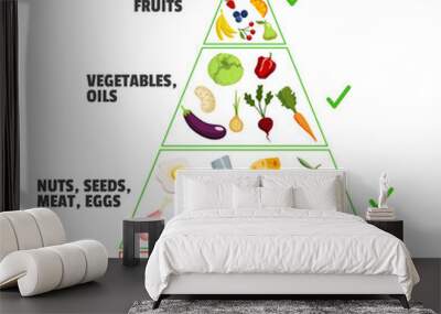 Keto diet concept. Ketogenic pyramid. Healthy nutritional care, dieting. Different food types. Fruits, berries, oils and nuts Wall mural