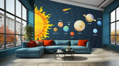 Solar system set of cartoon planets. Planets of the solar system solar system with names. Vector illustration in a flat style Isolated on a background for labels, logo, wallpapers, web, mobile. Wall mural