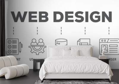 Web design banner web icon illustration concept with icon of coding, traffic, browser, usability, seo, database, content, layout, website icon live stroke and easy to edit  Wall mural