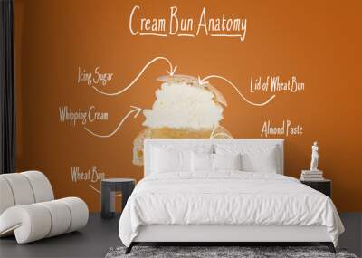 Anatomy of a Swedish Cream bun (Semla) by an intersected bun with arrows and names of the various components / ingredients in English. Wall mural