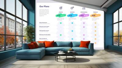 Modern pricing comparison table with four subscription plans and place for description. Flat infographic design template for website or presentation. Wall mural