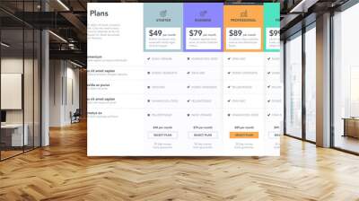 Price comparison table with description of features for commercial business web services and applications. Easy to use for your website or presentation. Wall mural