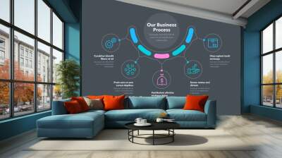 Simple concept for business process diagram with five steps and place for your description - dark version. Flat infographic design template for website or presentation. Wall mural