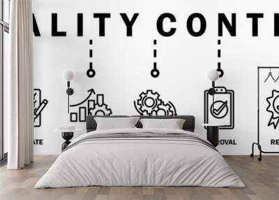 Quality control banner web icon vector illustration concept for product and service quality inspection with an icon of analysis, evaluation, improve, process, approval, result, and customer Wall mural