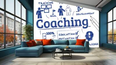 Coaching Chart Wall mural