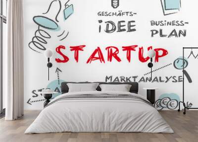 startup unternehmensgründung Wall mural