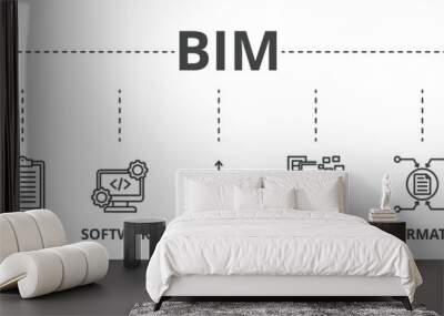 BIM concept icon illustration contain design, plan, software, modeling, computer, information and building. Wall mural