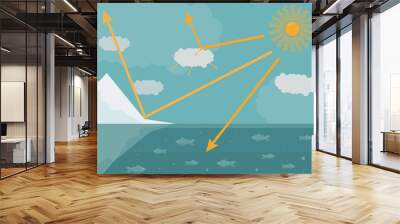 solar energy reflection (albedo), absorption and diffusion by ice (also snow), ocean and clouds Wall mural