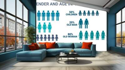 People of different age and gender for infographics. Vector icons for toilets, changing rooms and other information signs. Men, women, elderly people, children, disabled people. Gender and age design. Wall mural