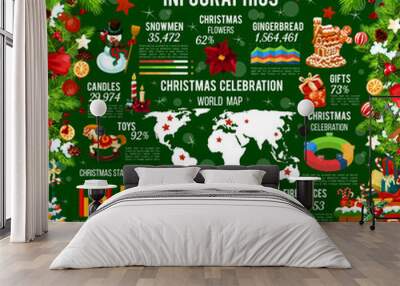 Christmas infographic for New Year holiday design Wall mural