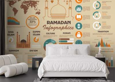 Ramadan Muslim Islam world vector infographics Wall mural